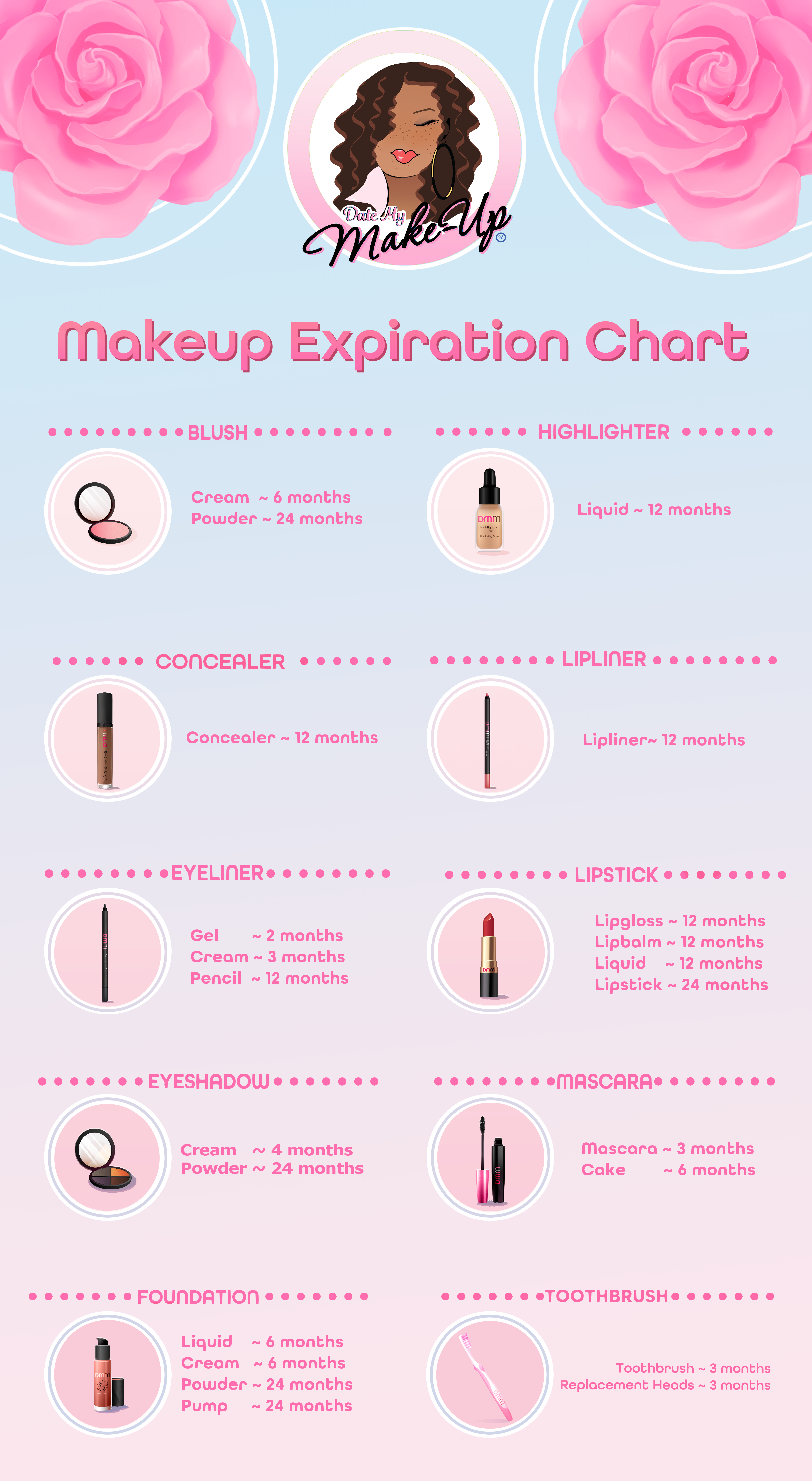 DMM Makeup Expiration Chart - Free Download