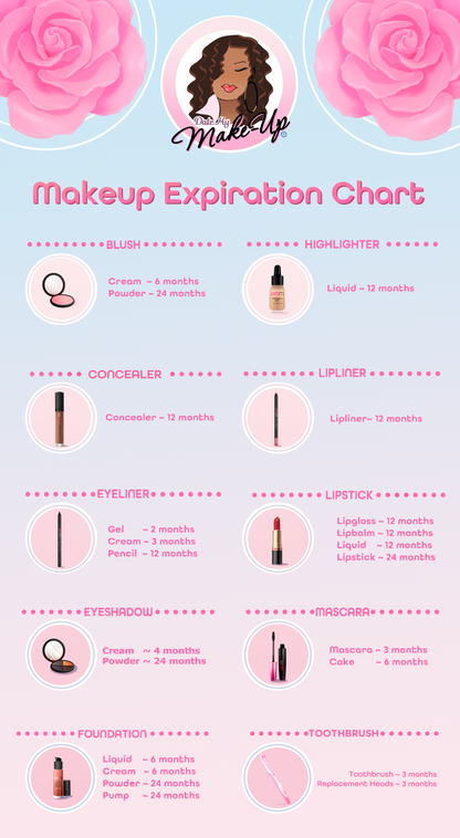 DMM Makeup Expiration Chart - Free Download