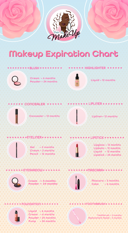 DMM Makeup Expiration Chart - Free Download