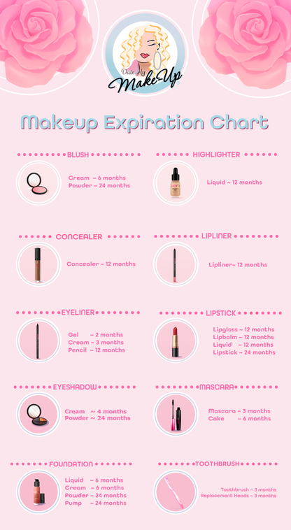 DMM Makeup Expiration Chart - Free Download