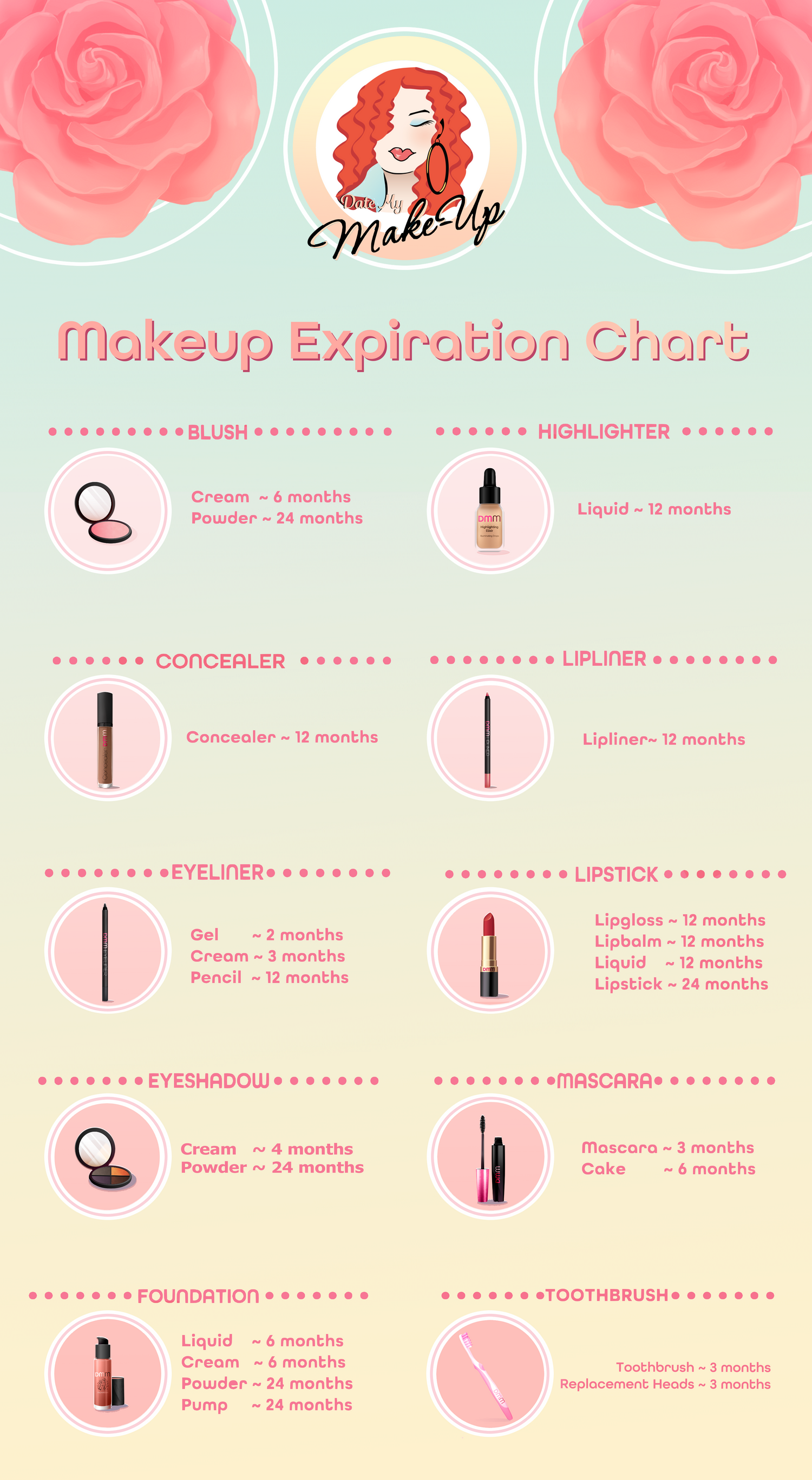 DMM Makeup Expiration Chart - Free Download